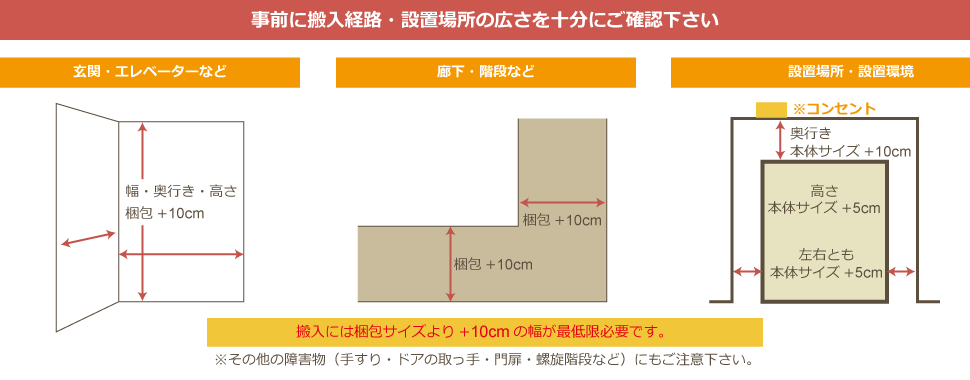 事前に搬入経路・設置の場所の広さを十分にご確認ください