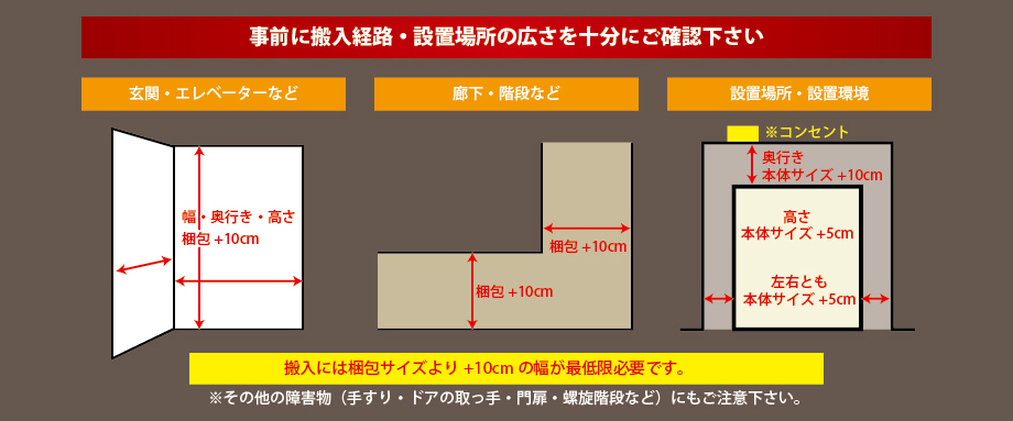 配送、設置時における確認事項・注意事項