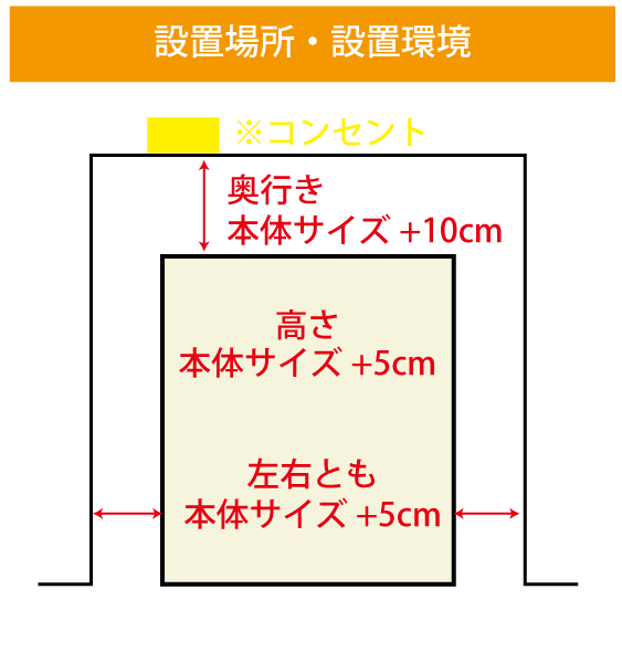 設置場所・設置環境